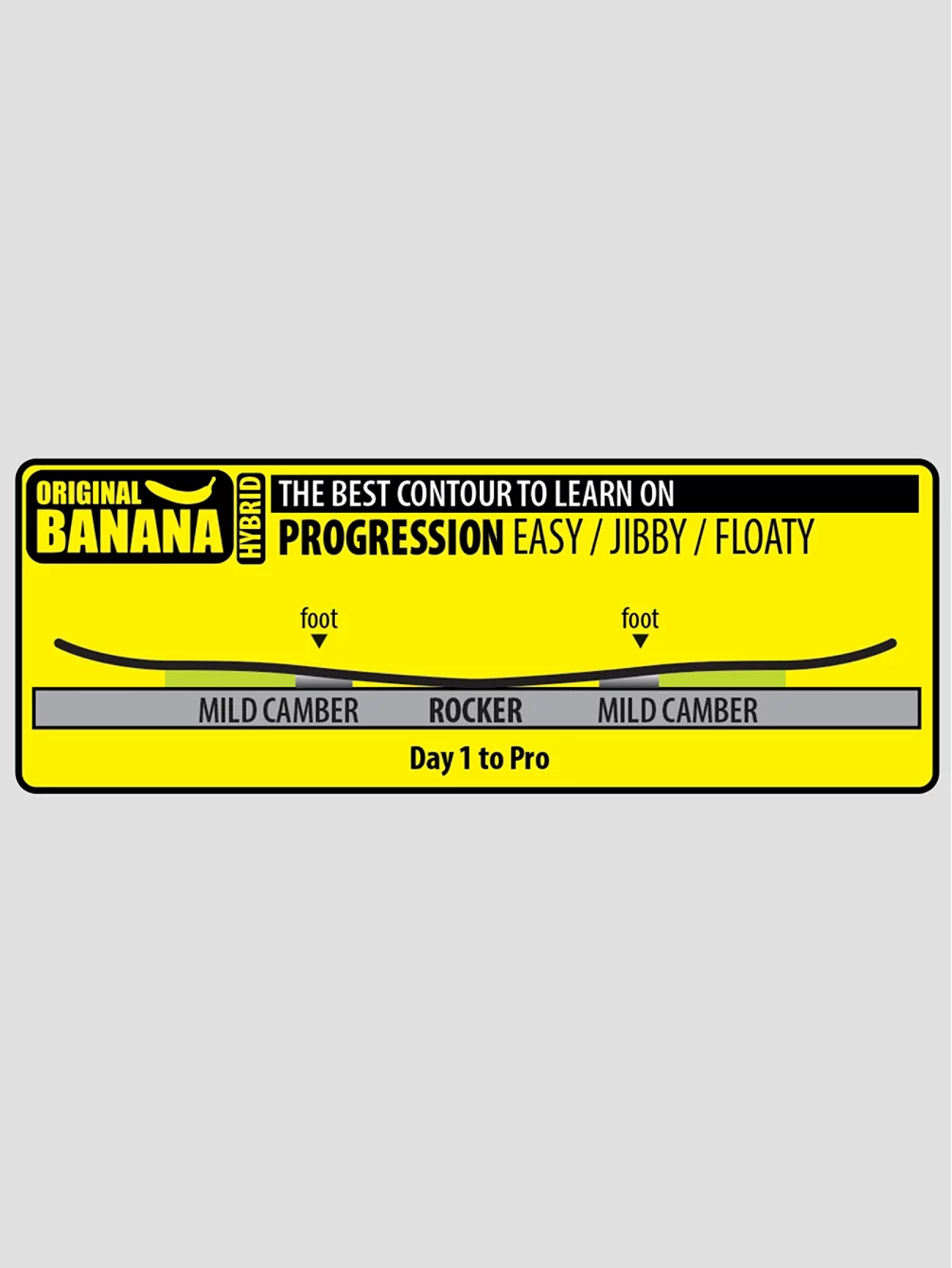 Lib Tech Banana Blaster 120 2023 Snowboard 6 Lib Tech Banana Blaster 120 2023 Snowboard – Bild 4