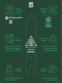 Titelseite -Snowboard Verkaufsgeschäft Miniganger132SplitSnowboard 1